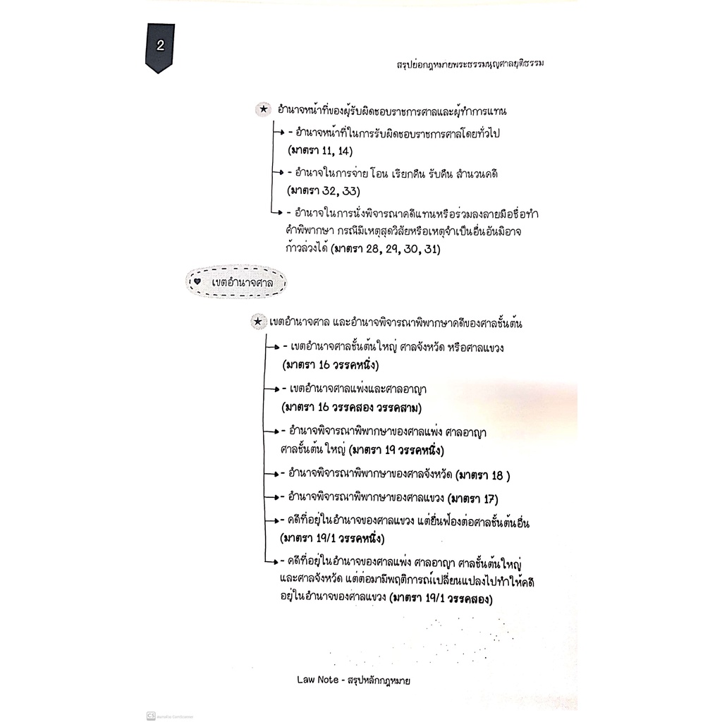 L6สรุปย่อกฎหมาย พระธรรมนูญศาลยุติธรรม (Law Note, เอกนิษฐ์ ศรีสงค์) /พิมพ์ : ธันวาคม 2564