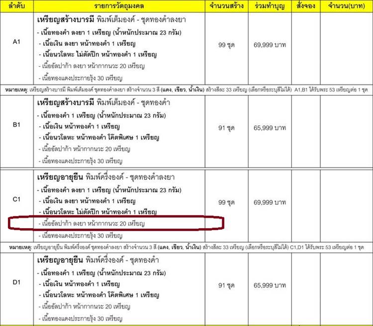 เหรียญหลวงพ่อคูณ ปริสุทโธ วัดบ้านไร่ "คูณ สุคโต" เหรียญอายุยืน พิมพ์ครึ่งองค์ (จากชุดทองคำ C1) เนื้ออัลปาก้าลงยาหน้ากากนวะ หมายเลข ๑๗๑๗