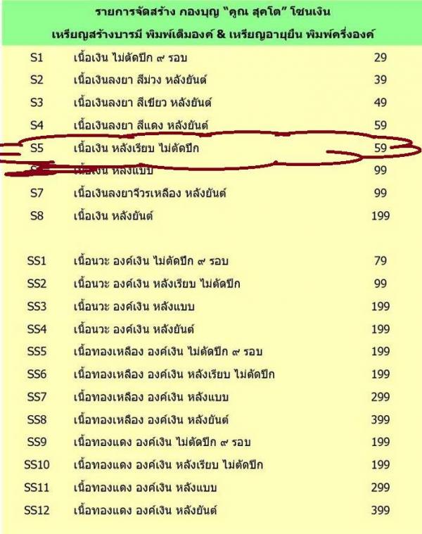 เหรียญหลวงพ่อคูณ ปริสุทโธ วัดบ้านไร่ รุ่นคูณสุคโต เหรียญสร้างบารมี พิมพ์เต็มองค์ (โซนเงิน รายการ S5) เนื้อเงิน หลังเรียบ ไม่ตัดปีก หมายเลข ๕๕