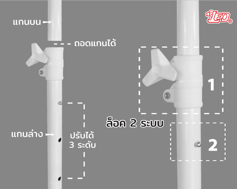 Leo ร่มสนาม สำหรับแม่ค้า,ขายของ,ร้านกาแฟ,โรงแรม ขนาด2x2เมตร ก้านไฟเบอร์ไม่ขึ้นสนิม ผ้าโพลีเอสเตอร์หนา600D