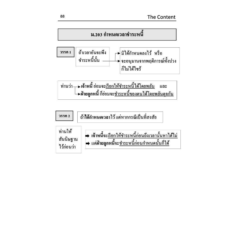 ตัวบท แผนผัง (มาตราสำคัญ) [แพ่ง 68 / อาญา67 / วิแพ่ง68 / วิ.อาญา68 ]