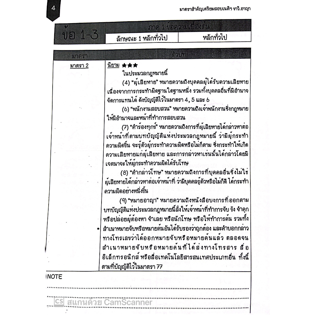 L1มาตราสำคัญ เตรียมสอบเนติฯ ขาวิ.อาญา / โดย : Law Note /พิมพ์ : มกราคม 2566 (ครั้งที่ 2)