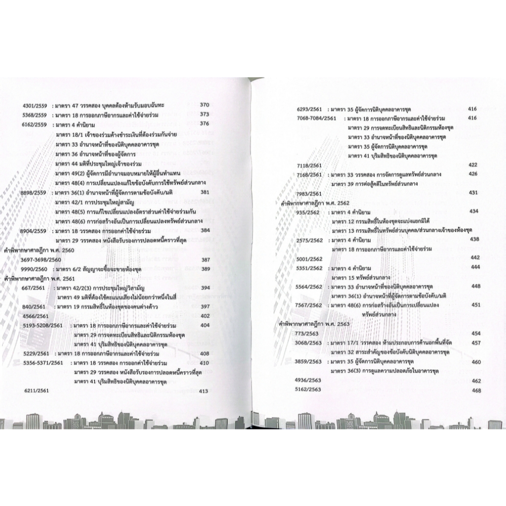 คำพิพากษาฎีกา อาคารชุด คอนโดมิเนียม พ.ศ.2533-2568 (วิวัธน์ ศรีเจริญวงศ์,ตาบทิพย์ ทิพย์ปาน)