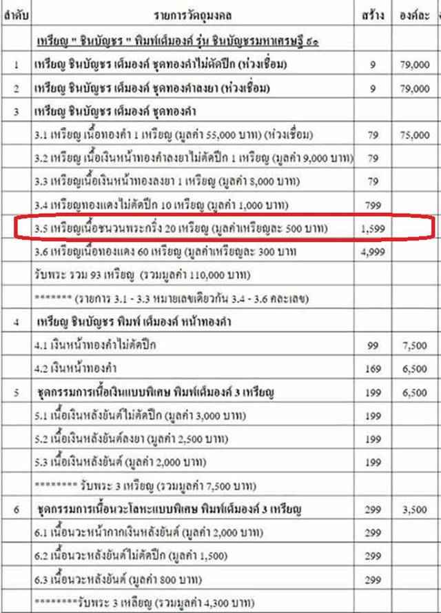 เหรียญรูปไขหลวงพ่อคูณ ปริสุทโธ วัดบ้านไร่ รุ่นชินบัญชร มหาเศรษฐี ๙๑ (รายการ 3.5 จากชุดทองคำ) เนื้อชนวนพระกริ่ง เลข ๔๙๑