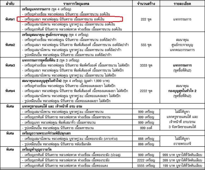 เหรียญเสมานิรันตราย (สุขในหัวใจ 2) หลวงพ่อคูณ วัดบ้านไร่ รุ่นสุดท้าย จัดสร้างปี 2558 เหรียญแจกกรรมการ เนื้อมหาชนวน องค์เงิน หมายเลข ๑๕