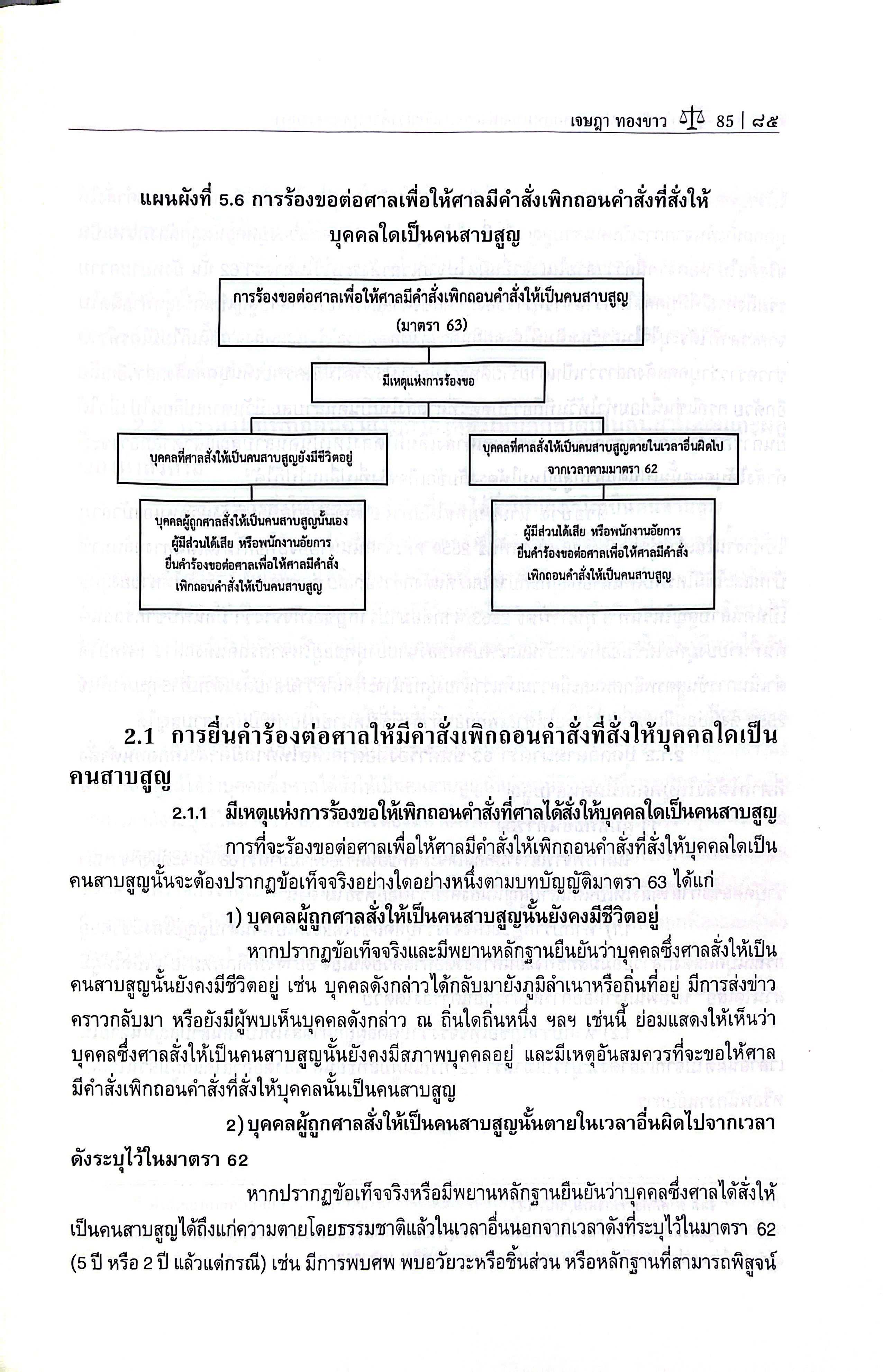 (ห่อปก) คำอธิบาย ป.พ.พ.ว่าด้วย บุคคลธรรมดา (ผศ.เจษฎา ทองขาว)