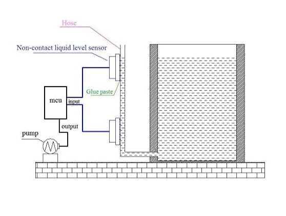 XKC-Y25-PNP 24V Liquid Level Sensor Switch Detector Water Non Contact Manufacturer Induction วัดระดับน้ำ เซ็นเซอร์ตรวจจับของเหลว