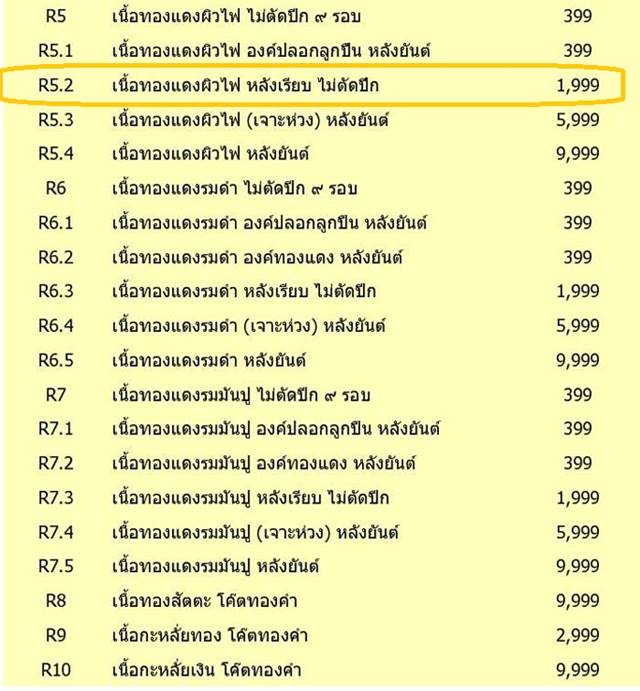 เหรียญหลวงพ่อคูณ ปริสุทโธ วัดบ้านไร่ "รุ่นคูณ สุคโต" เหรียญอายุยืน พิมพ์ครึ่งองค์ (รายการจัดสร้างที่ R5.2) เนื้อทองแดงผิวไฟ หลังเรียบ ไม่ตัดปีก หมายเลข ๕๐๔