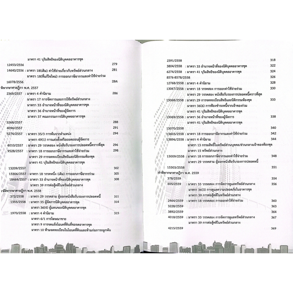 คำพิพากษาฎีกา อาคารชุด คอนโดมิเนียม พ.ศ.2533-2568 (วิวัธน์ ศรีเจริญวงศ์,ตาบทิพย์ ทิพย์ปาน)