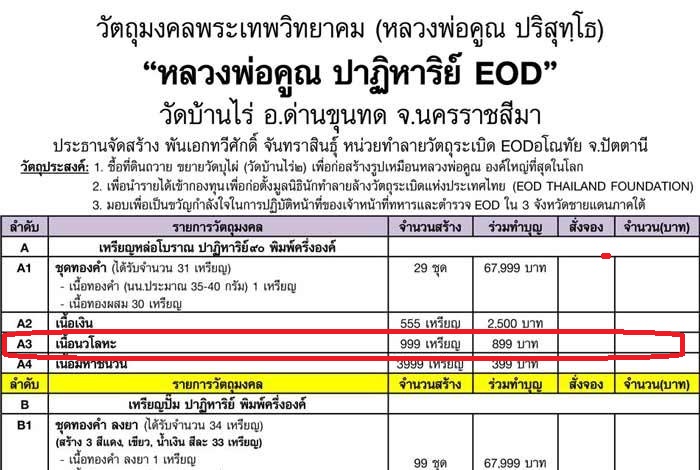 เหรียญหล่อโบราณ หลวงพ่อคูณ ปริสุทฺโธ วัดบ้านไร่ พิมพ์หลังเต่า รุ่นปาฏิหาริย์ EOD ปี ๒๕๕๖ เนื้อนวโลหะ หมายเลข ๑๗๙