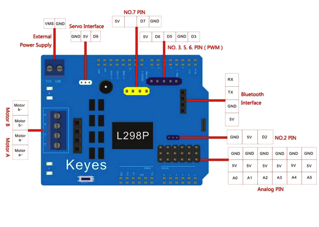 L298P PWM Speed Controller Dual High-Power H-bridge Driver Bluetooth Interface L298P Motor Shield Board for Arduino UNO R3