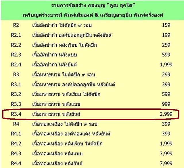 เหรียญหลวงพ่อคูณ ปริสุทโธ วัดบ้านไร่ รุ่นคูณสุคโต เหรียญอายุยืน พิมพ์ครึ่งองค์ (R3.4) เนื้อมหาชนวน หลังยันต์ หมายเลข ๑๑๓๖