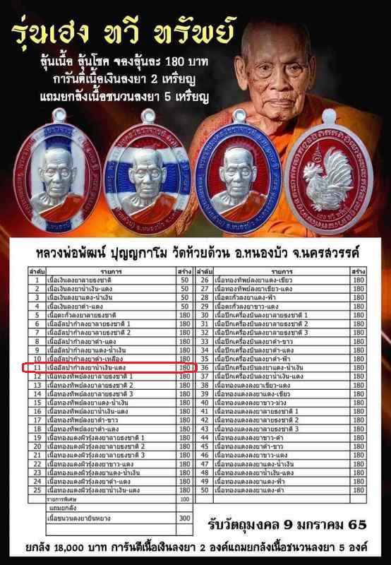 เหรียญหลวงพ่อพัฒน์ ปุญญกาโม วัดห้วยด้วน รุ่นเฮง ทวี ทรัพย์ จัดสร้างปี 2564 (รายการที่ 11) เนื้ออัลปาก้าลงยาขอบน้ำเงิน พื้นสีแดง หมายเลข 8