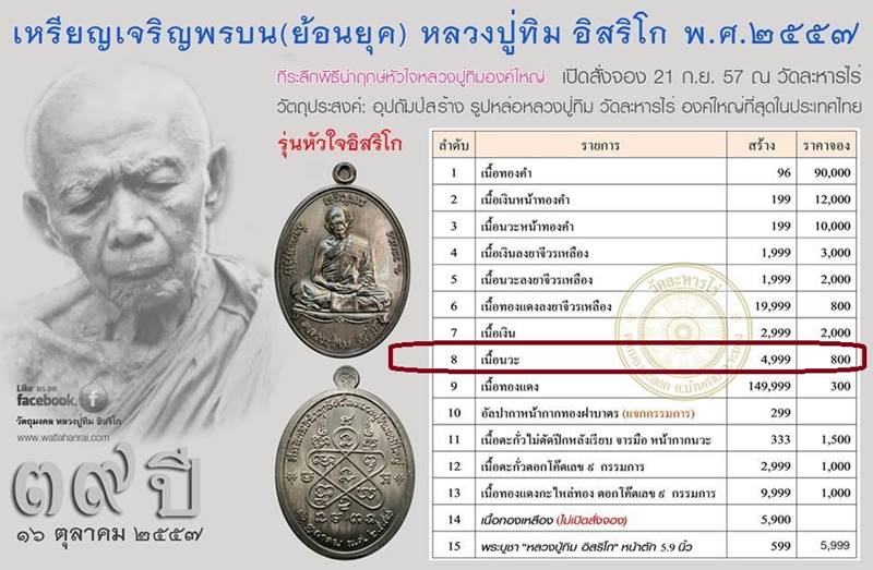 เหรียญเจริญพรบน (ย้อนยุค) หลวงปู่ทิม วัดละหารไร่ รุ่นหัวใจอิสริโก จัดสร้างปี ๒๕๕๗ เนื้อนวะ ตอกโค๊ด ๙ กรรมการ หมายเลข ๓๘๖๑