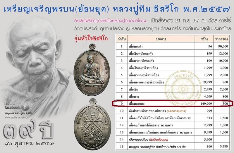 เหรียญเจริญพรบน (ย้อนยุค) หลวงปู่ทิม วัดละหารไร่ รุ่นหัวใจอิสริโก จัดสร้างปี ๒๕๕๗ เนื้อทองแดง หมายเลข ๗๗๖๓๘