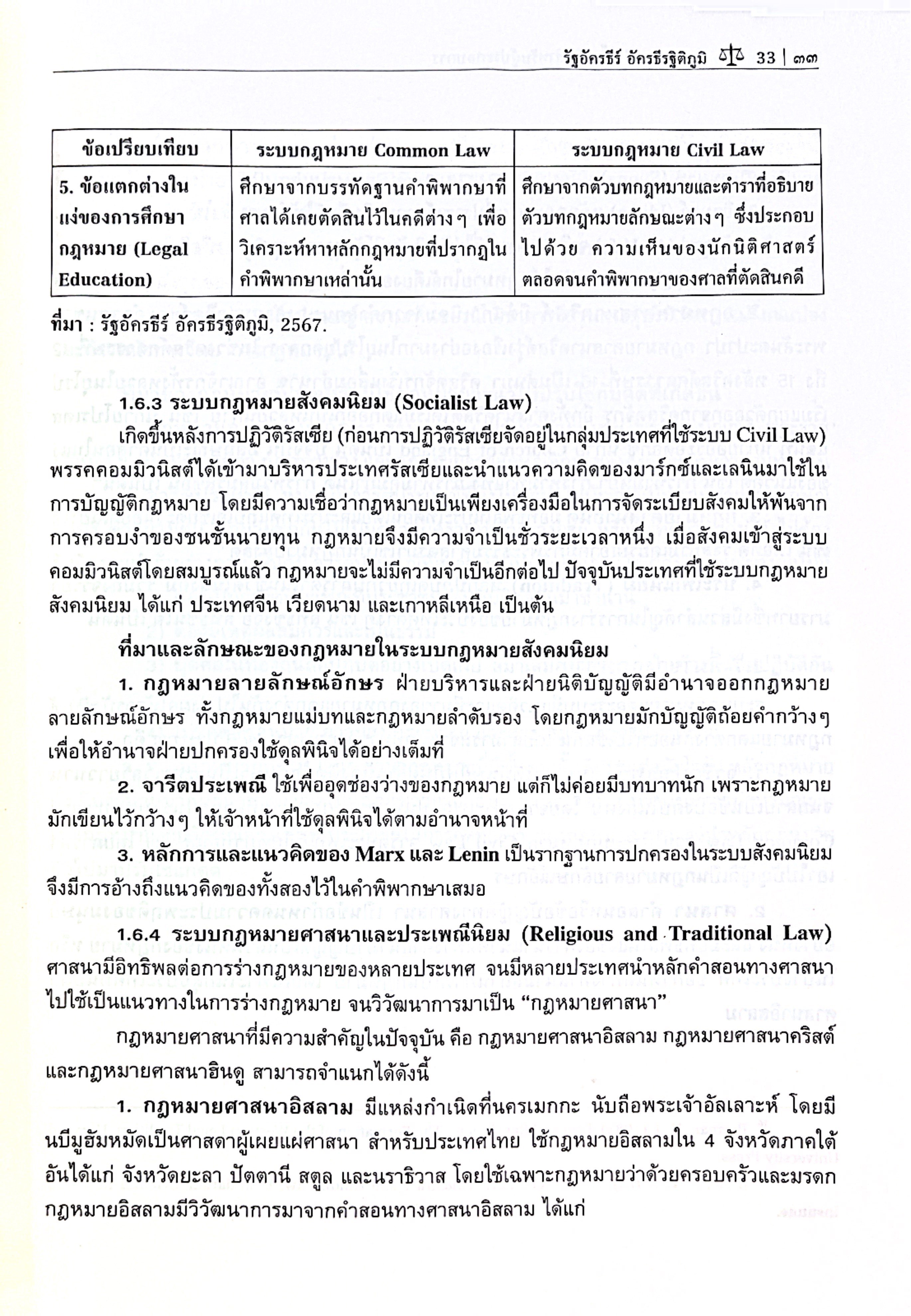 (ห่อปก) กฎหมายธุรกิจเบื้องต้นสำหรับผู้ประกอบการ โดย : ผศ.ดร.รัฐอัครธีร์ อัครธีรฐิติภูมิ