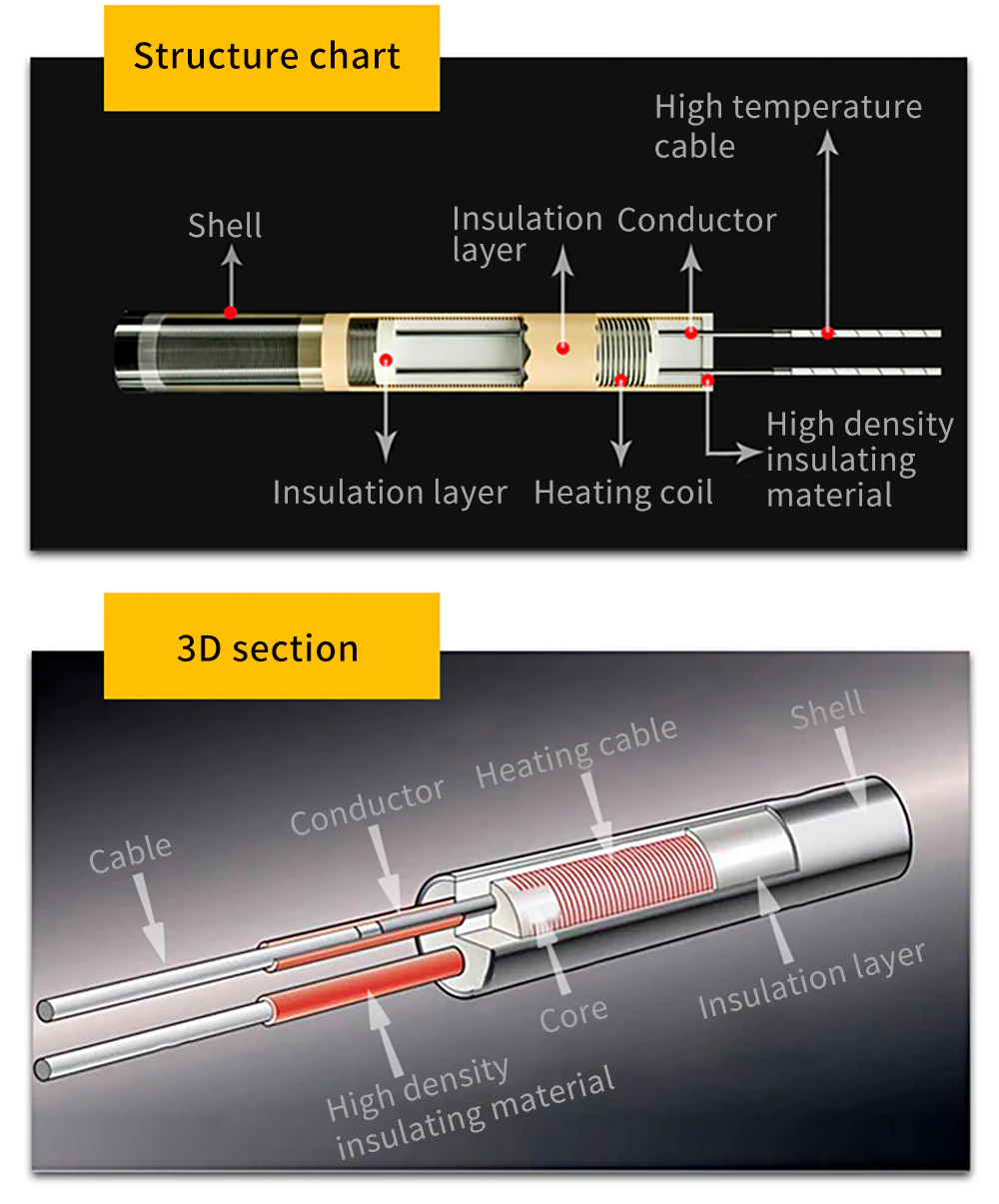 3D Printer Part Heating Tube 24V 50W Cable length 1m Cartridge heater