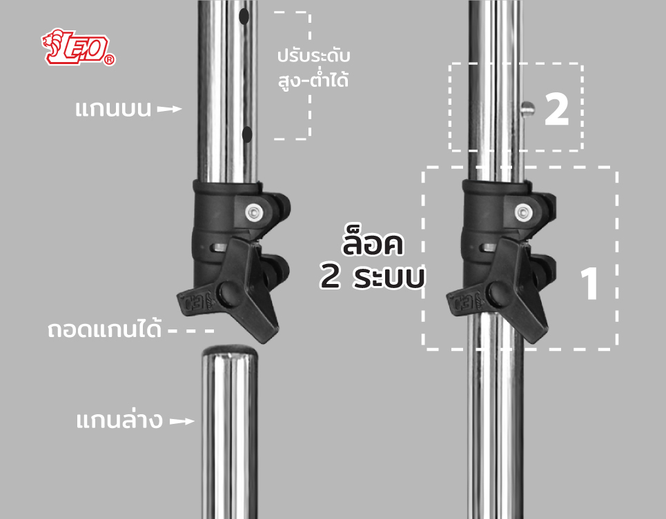 Leo ร่มสนาม แม่ค้า สำหรับขายของ ขนาด2.2เมตร ผ้าD420 กันแดด ซี่ไฟเบอร์ไม่ขึ้นสนิม