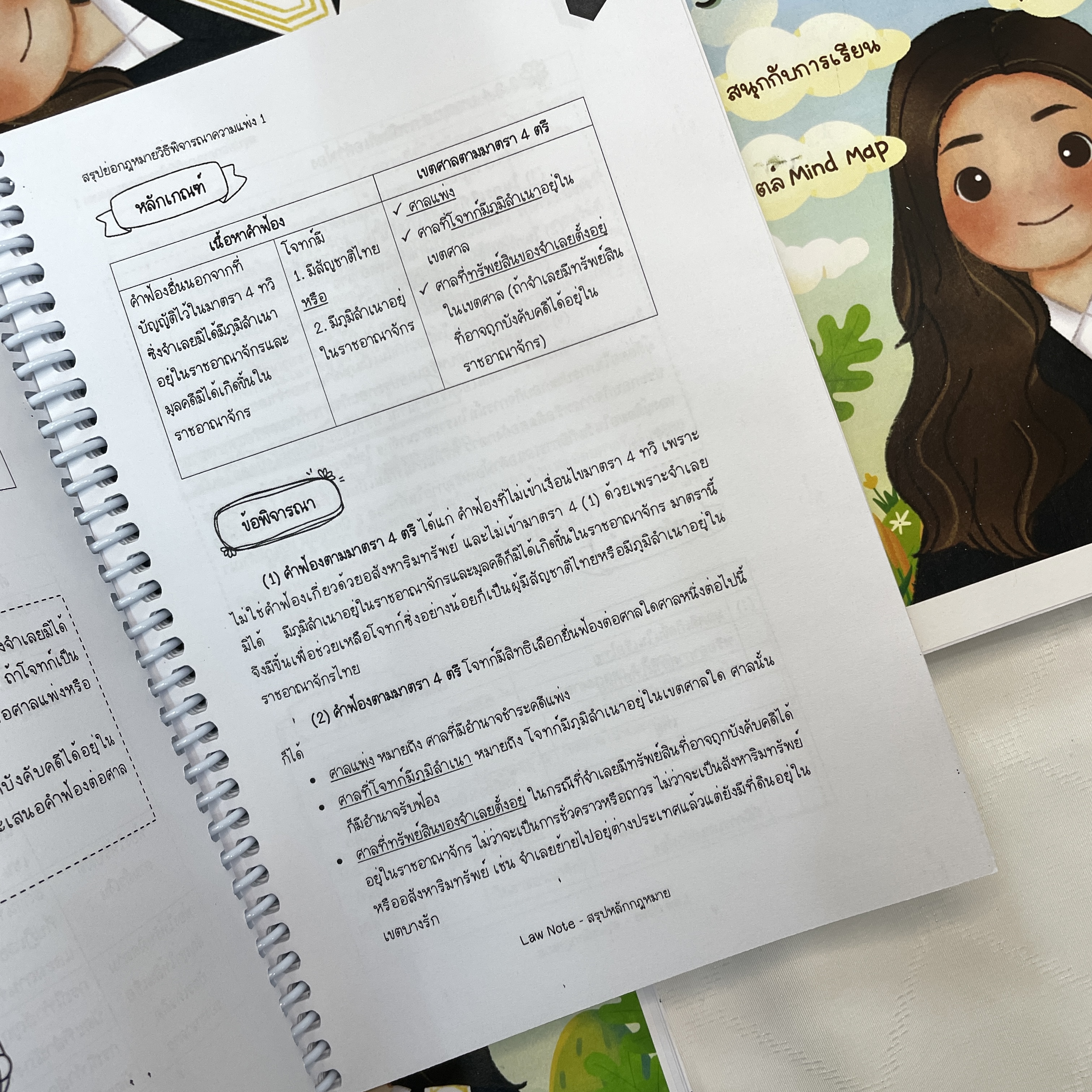 L6สรุปย่อกฎหมาย วิธีพิจารณาความแพ่ง 1 / โดย : Law Note, ณัฐภัทร สองห้อง / พิมพ์ : ธ.ค.66 ครั้งที่ 2