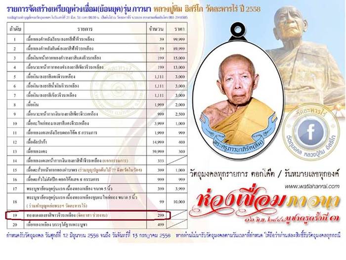 ๑ ใน ๒๙๙ องค์ เนื้อทองแดงหน้ากากนวะ ลงยาสีขาว จีวรเหลือง (จิตรอาสา) เหรียญห่วงเชื่อม (ย้อนยุค) รุ่นภาวนา หลวงปู่ทิม วัดละหารไร ปี ๒๕๕๘ หมายเลข ๑๓๒