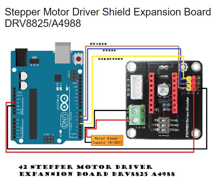 โมดูลขับสเต็ปปิ้งมอเตอร์ 3D printer 42 stepper motor driver expansion board DRV8825 / A4988