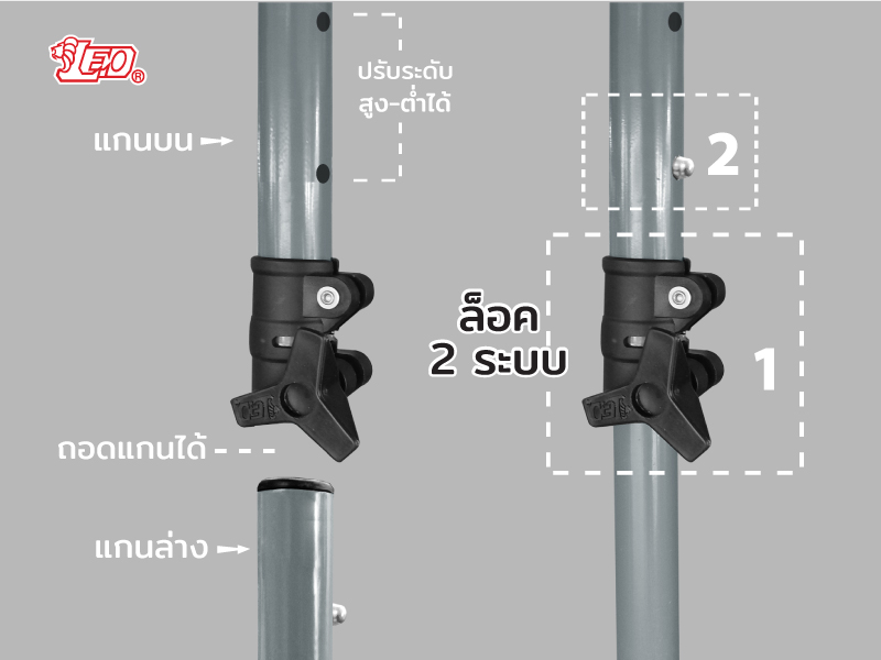 Leo ร่มสนาม แม่ค้า สำหรับขายของ ขนาด2.20เมตร ผ้าใบคูนิล่อนผิวมัน ซี่ร่มไฟเบอร์ไม่ขึ้นสนิม
