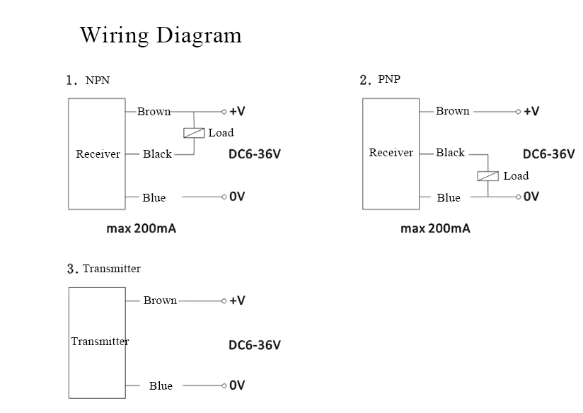 M12 Laser photoelectric Switch Waterproof E3F-20N2/20L 6-36V DC NPN NC. 20m Detection Distance Visible Light Sensor