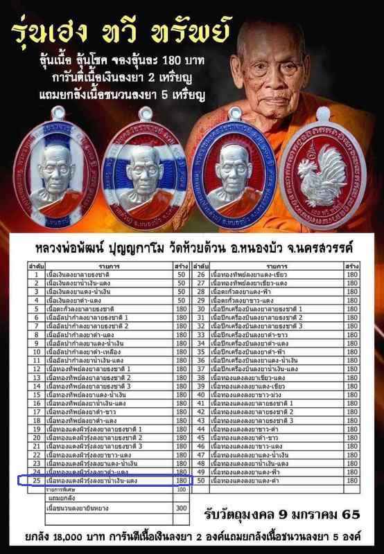 เหรียญหลวงพ่อพัฒน์ ปุญญกาโม วัดห้วยด้วน รุ่นเฮง ทวี ทรัพย์ จัดสร้างปี 2564 (รายการที่ 25) เนื้อทองแดงผิวรุ้งลงยาขอบน้ำเงิน พื้นสีแดง หมายเลข 1