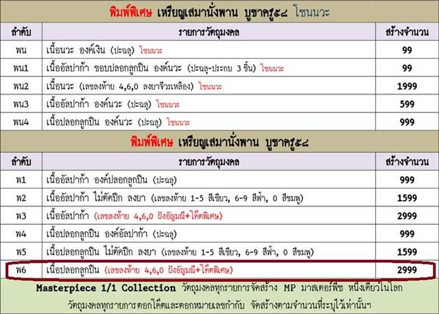เหรียญเสมานั่งพาน บูชาครู ๕๘ เหรียญหลวงพ่อคูณ ปริสุทฺโธ วัดบ้านไร่ รุ่นสุขในหัวใจ ๒ (พ6) เนื้อปลอกลูกปืน หมายเลข ๖๗๑