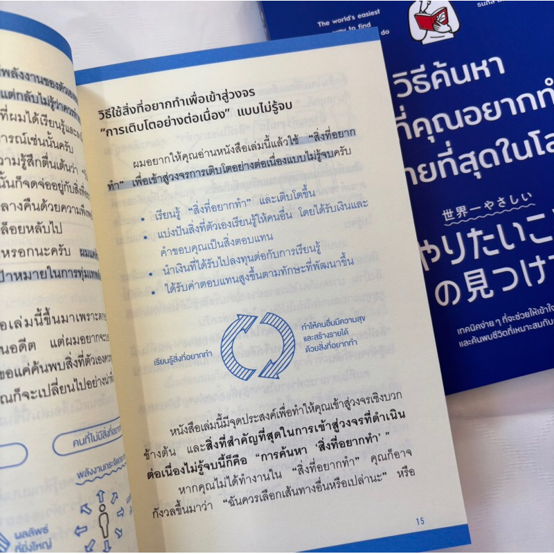 วิธีค้นหาสิ่งที่คุณอยากทำที่ง่ายที่สุดในโลก /ผู้เขียน: ยางิ จิมเป /สำนักพิมพ์:วีเลิร์น (WeLearn)