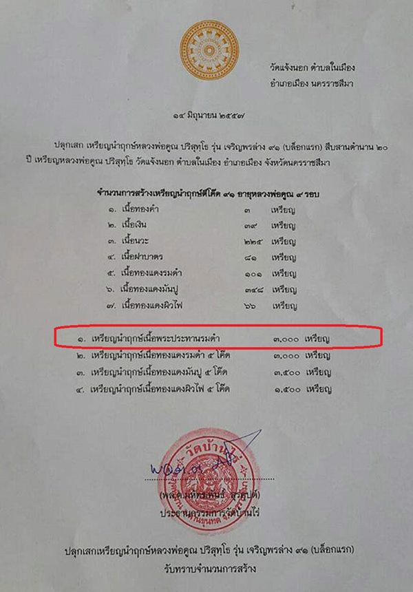 เหรียญนำฤกษ์หลวพ่อคูณ ปริสุทโธ รุ่นเจริญพรล่าง ๙๑ (บล็อกแรก) เนื้อพระประทานรมดำ หมายลข ๙๕๗