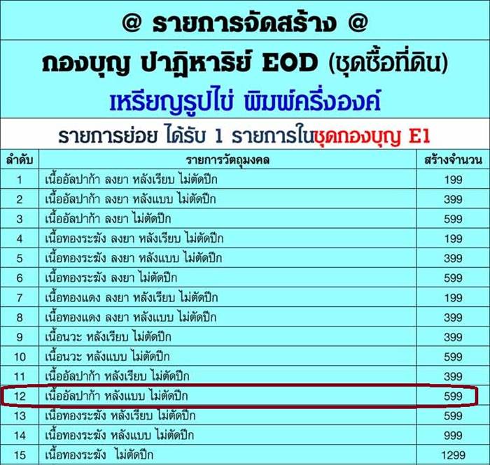 เหรียญรูปไข่ หลวงพ่อคูณ ปริสุทฺโธ วัดบ้านไร่ พิมพ์ครึ่งองค์ รุ่นปาฏิหาริย์ EOD ปี ๒๕๕๖ เหรียญจากชุดซื่อที่ดิน E1 เนื้ออัลปาก้า หลังแบบ ไม่ตัดปีก หมายเลข ๑๗๓