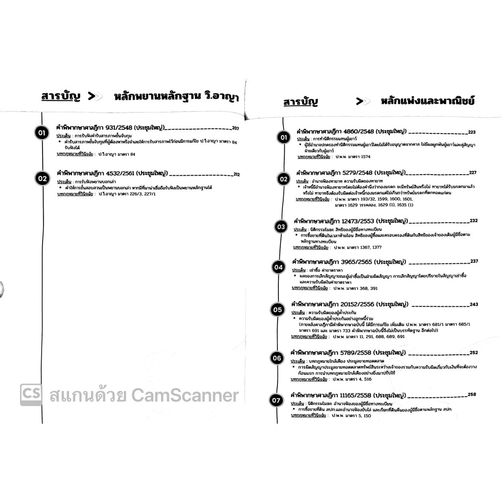 ถาม-ตอบ ถอดหลักคำพิพากษาศาลฎีกา(วินิจฉัยโดยที่ประชุมใหญ่ศาลฎีกา)ย้อนหลัง19ปี 2548-2566 /สันติ ผิวทองคำ,รัชนิกุล ปันเจียง