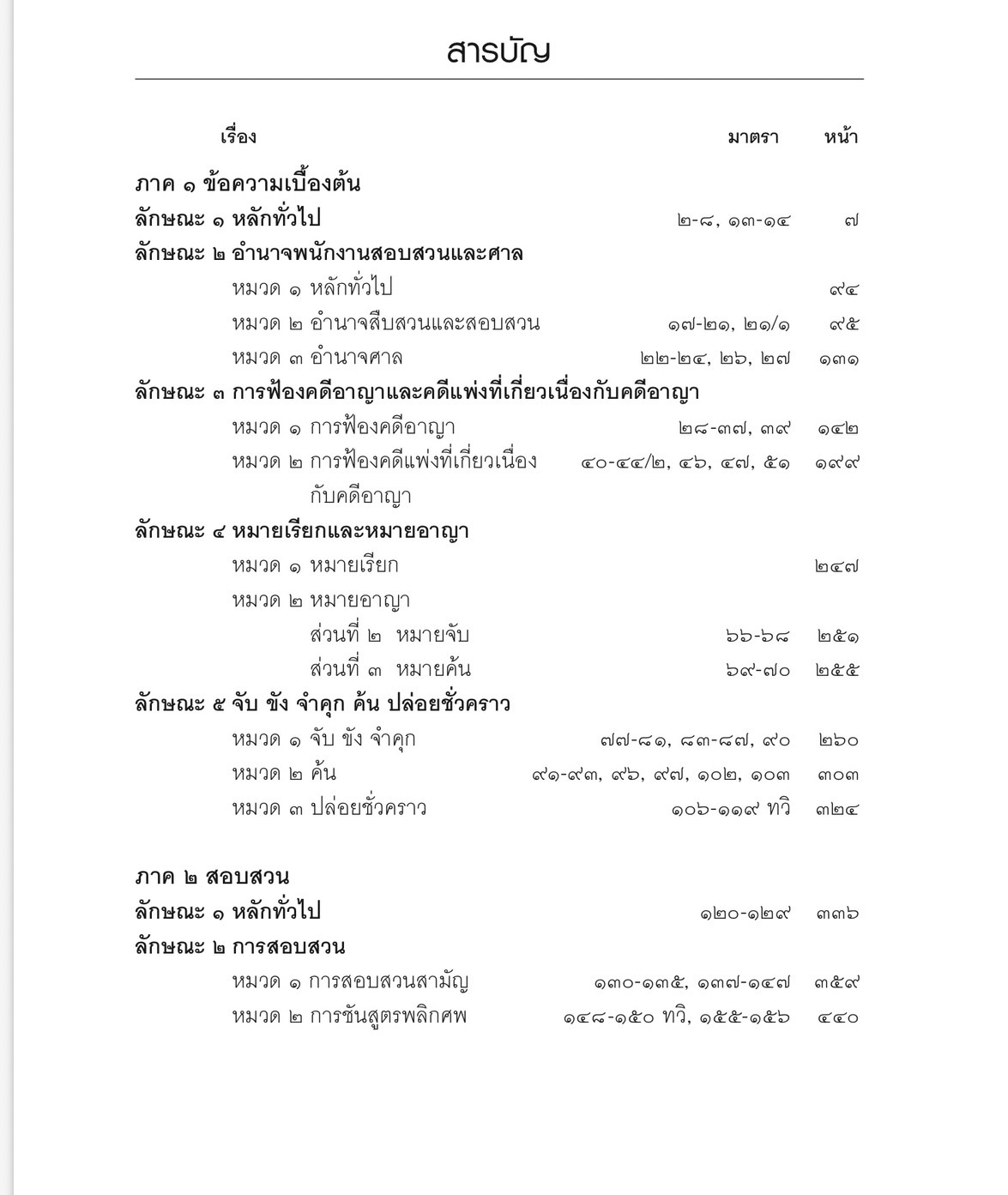 (ตำหนิ) หลักและคำพิพากษา กฎหมายวิธีพิจารณาความอาญา(วิอาญา)(สหรัฐ กิติ ศุภการ)/พิมพ์: ม.ค.68(ครั้งที่16)