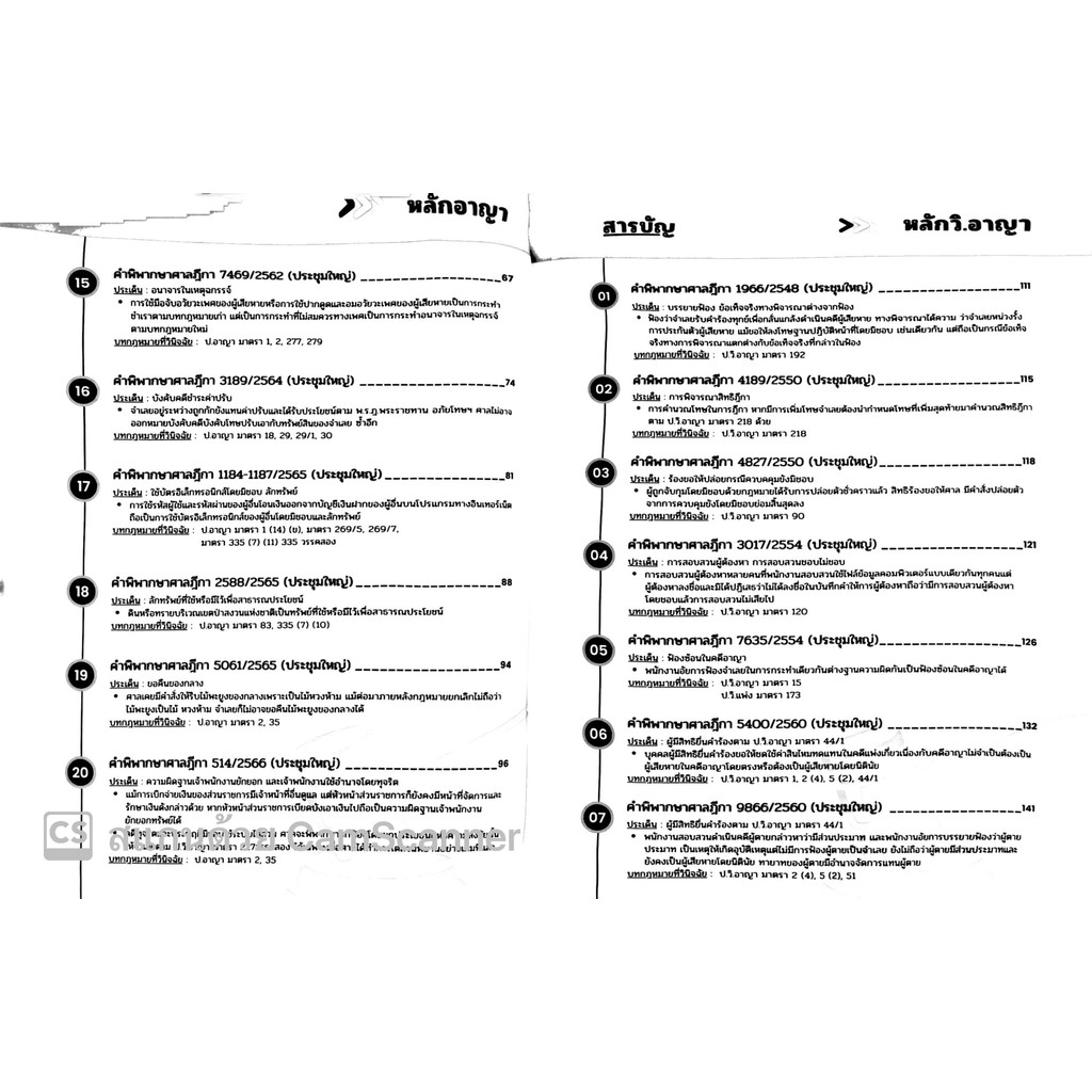 ถาม-ตอบ ถอดหลักคำพิพากษาศาลฎีกา(วินิจฉัยโดยที่ประชุมใหญ่ศาลฎีกา)ย้อนหลัง19ปี 2548-2566 /สันติ ผิวทองคำ,รัชนิกุล ปันเจียง