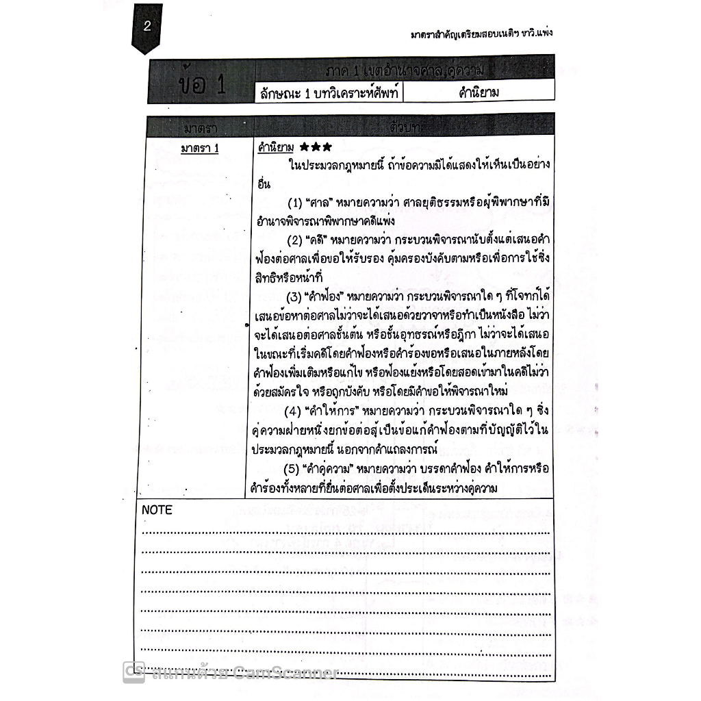 L1มาตราสำคัญ เตรียมสอบเนติฯ ขาวิ.แพ่ง / โดย : Law Note /พิมพ์ : กุมภาพันธ์ 2566 (ครั้งที่ 2)