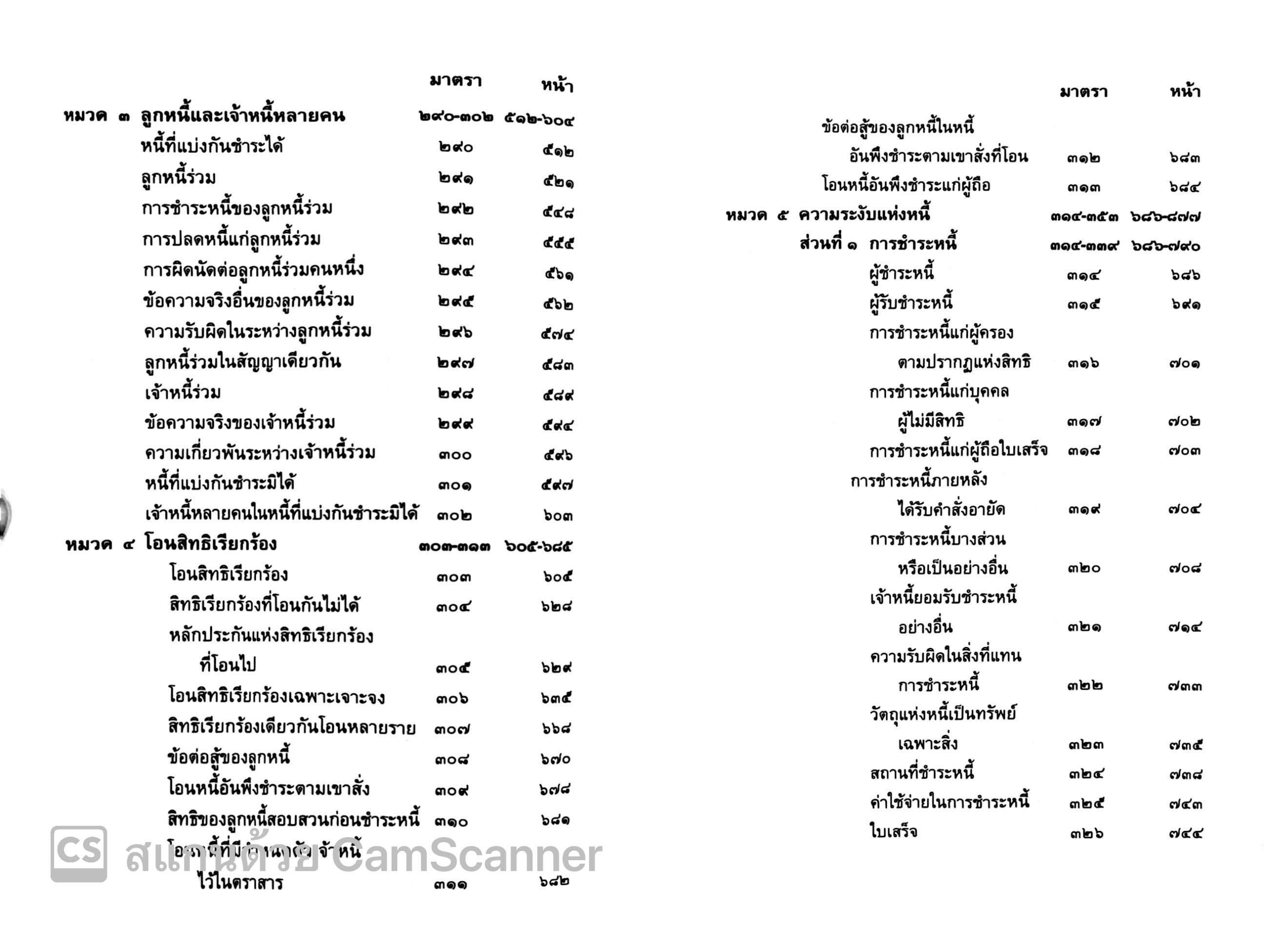 (ห่อปก) คำอธิบาย ป.พ.พ. หนี้และสัญญา ฉบับสมบูรณ์ (สมชัย ฑีฆาอุตมากร) ปีที่พิมพ์ ตุลาคม 2567