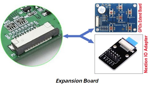 บอร์ดขยายขา IO Adapter for Nextion Enhanced HMI UART USART Smart LCD Display Module GPIOs I/O Expansion