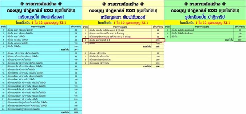 ปาฏิหาริย์ EOD ปี ๒๕๕๖ เนื้อเงิน ลงยาราชาวดี ๔ สี ๑ ใน ๒๙๙ เหรียญ เสมาหลวงพ่อคูณ ปริสุทฺโธ วัดบ้านไร่ พิมพ์เต็มองค์ เหรียญจากชุดซื่อที่ดิน ชุดกองบุญ E1.1 หมายเลข ๑๔๔