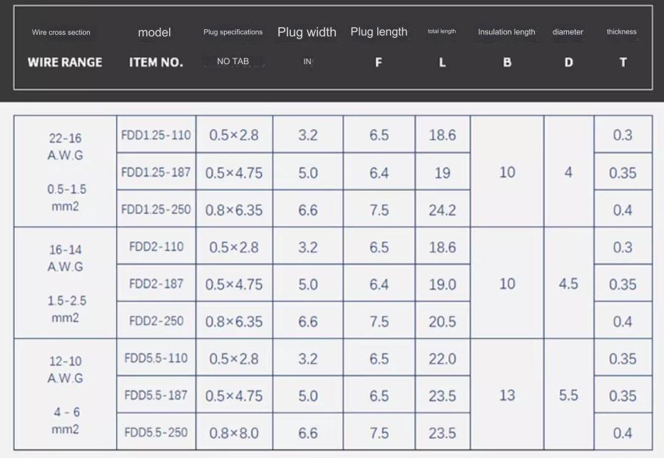 หางปลา FDD1.25-250 สีแดง สำหรับสายไฟ 0.5-1.5 mm2 (22-16 AWG) 300V แพ็กละ 20 ตัว Crimp Terminal หางปลาเสียบ FDD1-250 ตัวเมีย