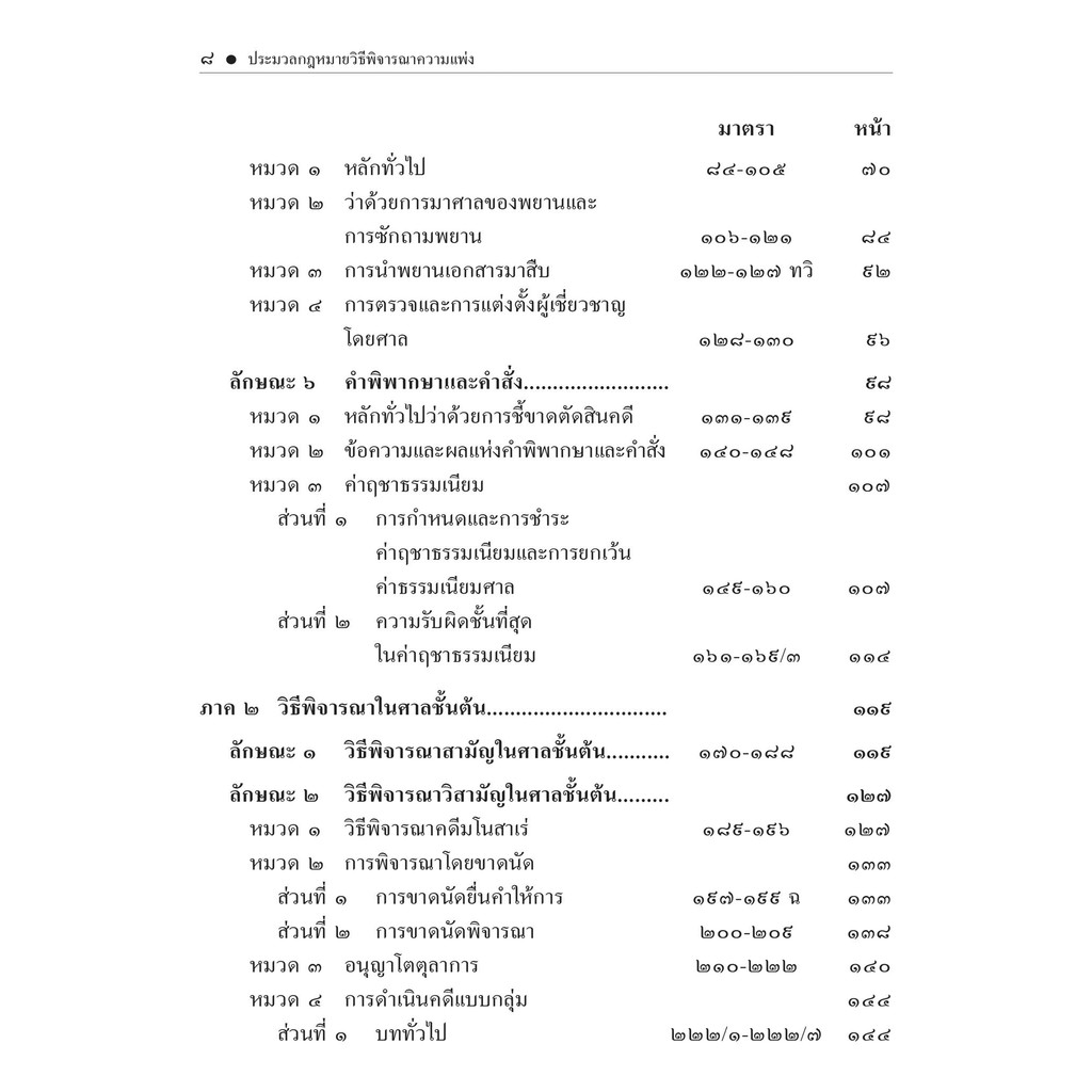 ประมวลกฎหมายวิธีพิจารณาความแพ่ง (ฉบับหัวเรื่องเรียงมาตรา) ศ.ดร.วรรณชัย บุญบำรุง,ดร.ธนกฤต วรธนัชชากุล/พิมพ์ กย.67ครั้ง1