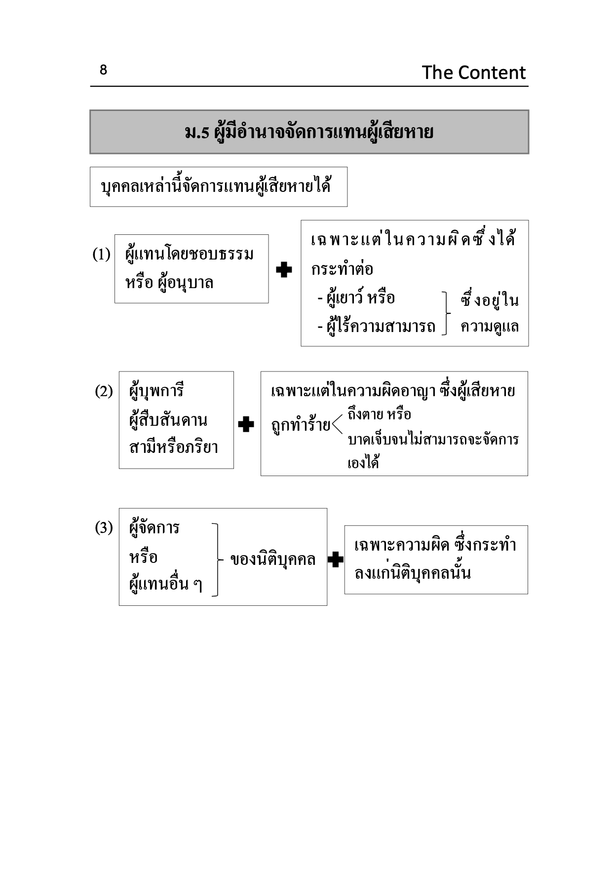 (ห่อปก)ตัวบท แผนผัง กฎหมายวิธีพิจารณาความอาญา มาตราสำคัญ/โดย:ไกรศิริ แก้วยี่ The Content พิมพ์:มกราคม 2568(ครั้งที่ 5)