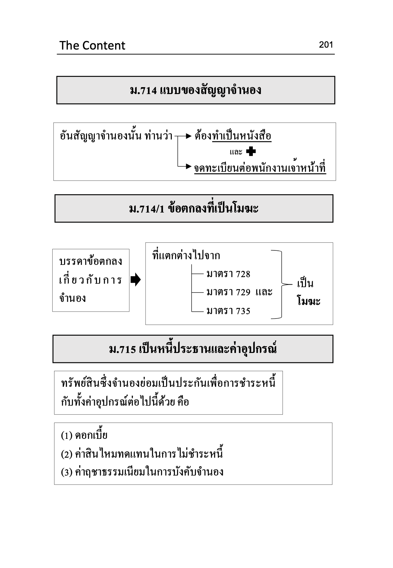 (ห่อปก)ตัวบท แผนผัง กฎหมายแพ่งและพาณิชย์ มาตราสำคัญ/The Content /ไกรศิริ แก้วยี่