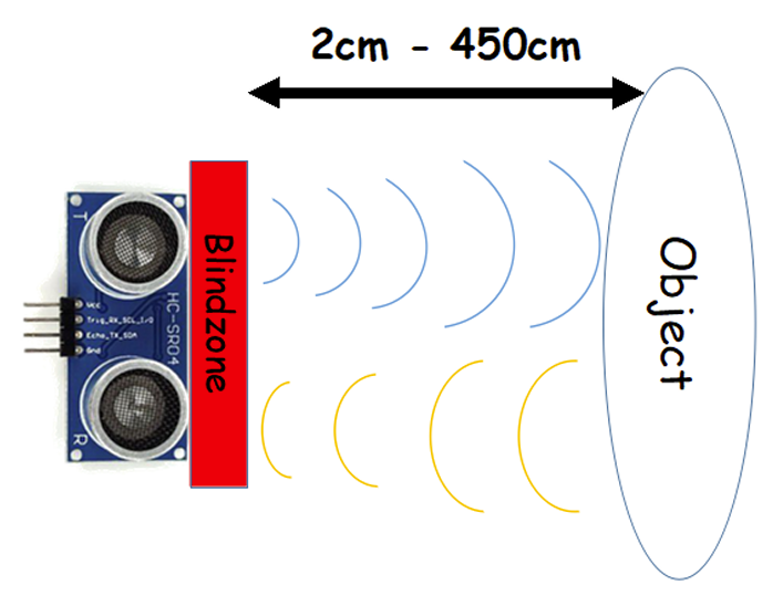 Complete Guide for Ultrasonic Sensor HC-SR04 with Arduino