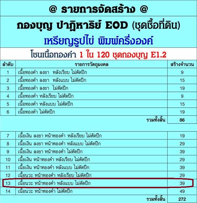 เหรียญรูปไข่ หลวงพ่อคูณ ปริสุทฺโธ วัดบ้านไร่ พิมพ์ครึ่งองค์ รุ่นปาฏิหาริย์ EOD ปี ๒๕๕๖ เหรียญจากชุดซื่อที่ดิน เนื้อนวะหน้าทองคำ หลังแบบไม่ตัดปีก หมายเลข ๙
