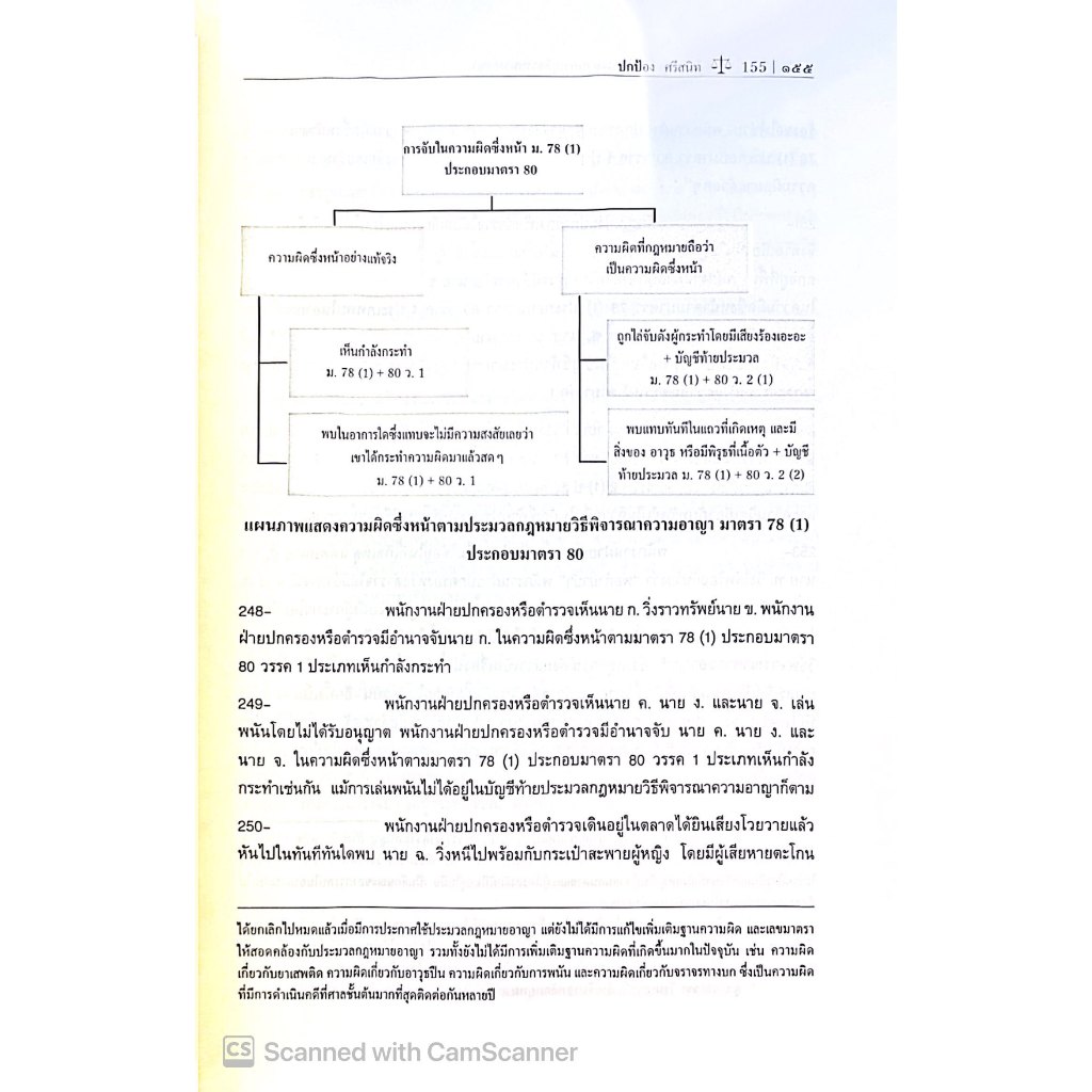 (ห่อปก) สิทธิมนุษยชนในกระบวนการยุติธรรมทางอาญา / โดย ปกป้อง ศรีสนิท / ปีที่พิมพ์ : กุมภาพันธ์ 2568 (ครั้งที่ 2)