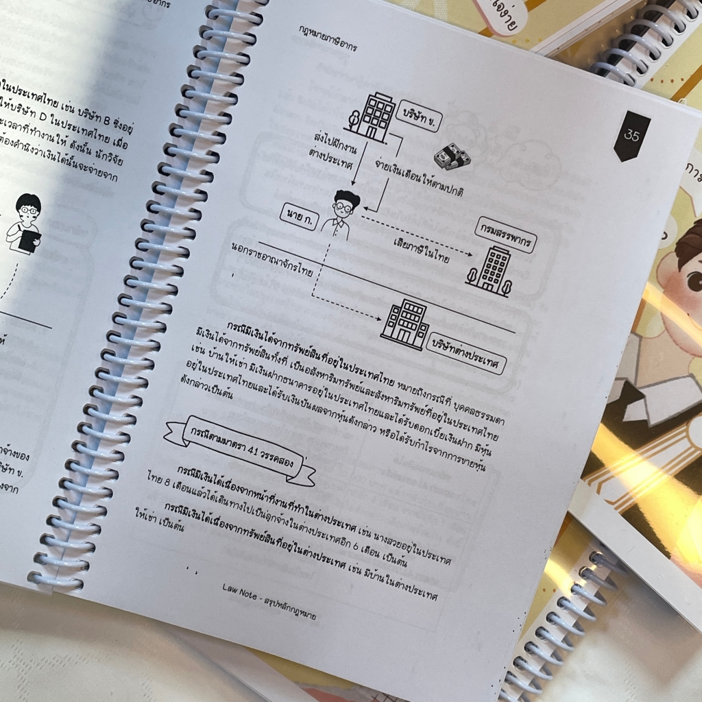 L5สรุปย่อกฎหมาย ภาษี (Law Note,ขวัญทิชา มีศีล) /พิมพ์ : ธันวาคม 2566 (ครั้งที่ 2)