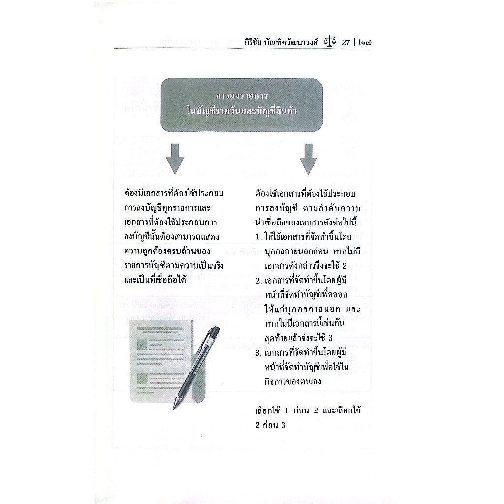 พรบ.การบัญชี พ.ศ.2543 ฉบับรวบรัด Revised Edition 2025 โดย : ศิริชัย บัณฑิตวัฒนาวงศ์ ปีที่พิมพ์ : มีนาคม 2568