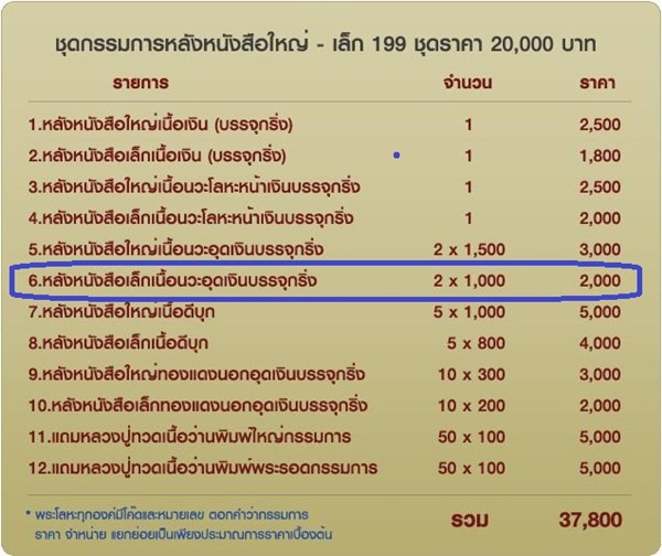 พระหลวงพ่อทวด พ่อท่านเขียว รุ่นเสาร์ ๕ มหาสิทธิโชค พิมพ์หลังหนังสือเล็ก เนื้อนวะอุดเงินบรรจุกริ่ง จากชุดกรรมการ หมายเลข ๖