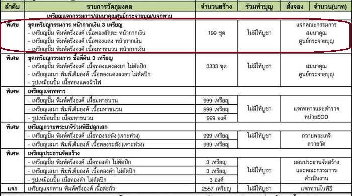เหรียญรูปไข่ หลวงพ่อคูณ ปริสุทฺโธ วัดบ้านไร่ พิมพ์ครึ่งองค์ รุ่นปาฏิหาริย์ EOD ปี ๒๕๕๖ ชุดเหรียญแจกคณะกรรมการ สมนาคุณ ศูนย์กระจายบุญ เหรียญกรรมการ หน้ากากเงิน 3 เหรียญ เนื้อทองสัตตะ, ทองแดง และมหาชนวน หมายเลข ๑๘๔